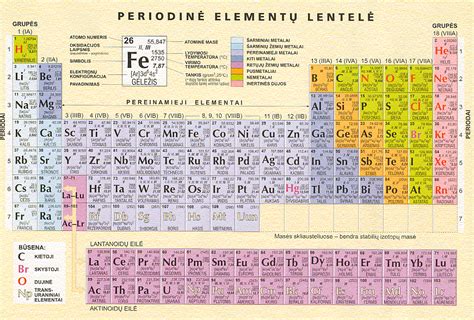 Argono cheminis simbolis ir vieta periodinėje lentelėje