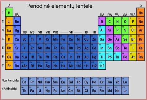 Periodinės lentelės VIII grupė su paryškintomis inertinėmis dujomis