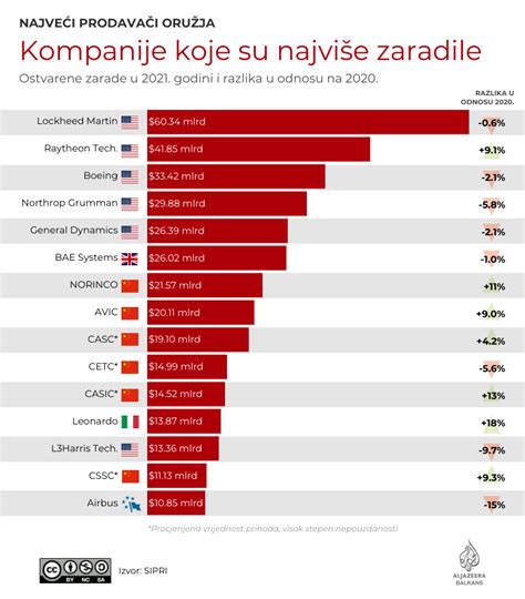 Infografika su trumpais receptų aprašymais