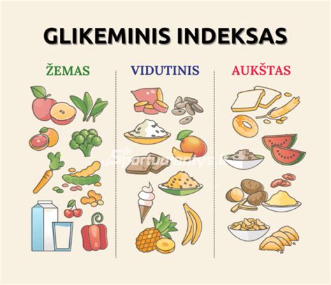 Glikeminis indeksas skirtingiems maisto produktams