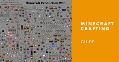 Minecraft crafting receptų pavyzdys