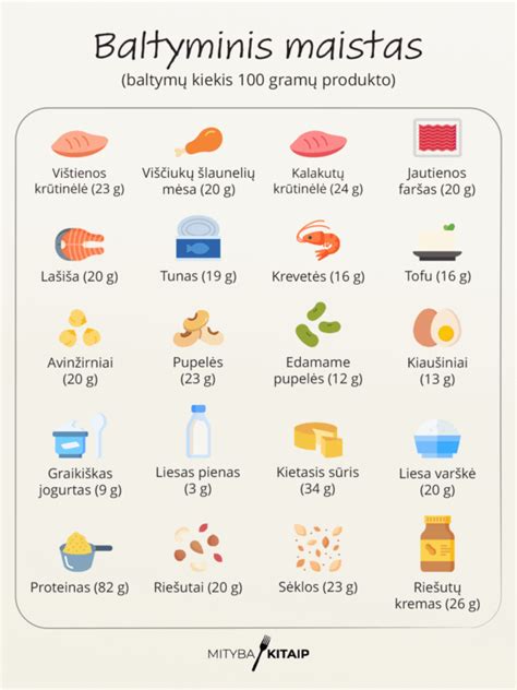 Varškės naudos infografika: baltymai, kalcis, vitaminai