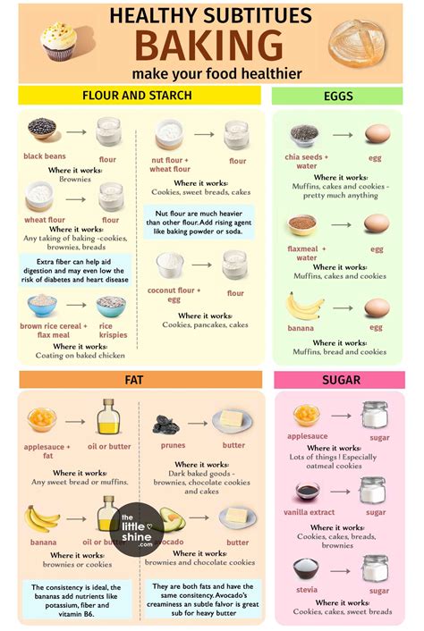Common muffin baking problems and solutions infographic