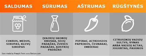 Skirtingų rūšių raugas stiklainiuose