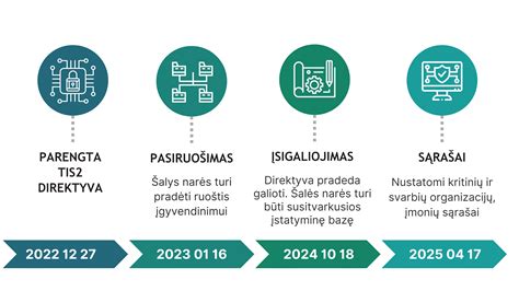 Įvairios garinimo įrangos pavyzdžiai