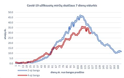 Pietų Korėjos mirtingumo nuo COVID-19 palyginimas su pasauliu