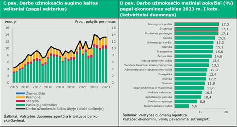 Infografika: UAB