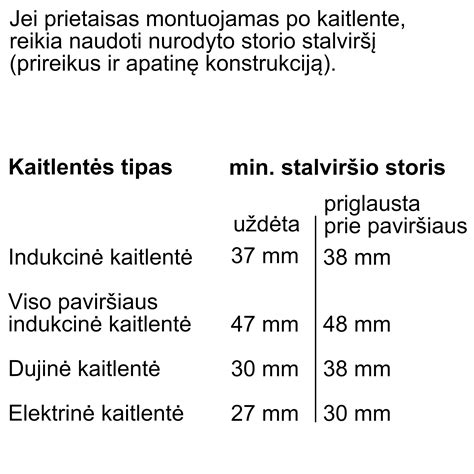 Patikimumo skalė su pažymėtu B reitingu