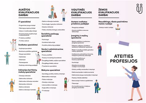 Įvairios kulinarijos profesijos (iliustracija)