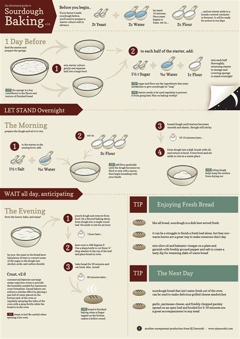 Sourdough bread baking tips infographic