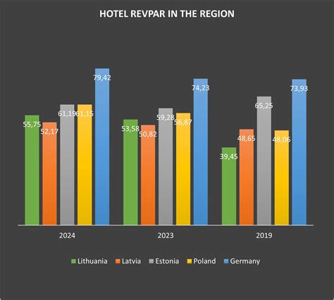 Infografika: Kainų elastingumas viešbučių ir restoranų sektoriuose