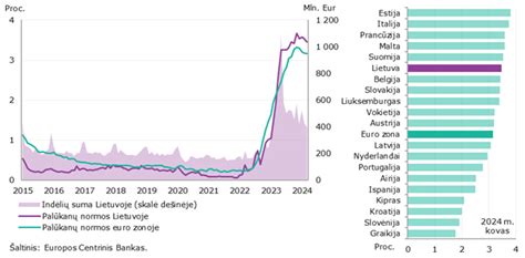 Statistika apie 2015 m. Rytų zonos rezultatus