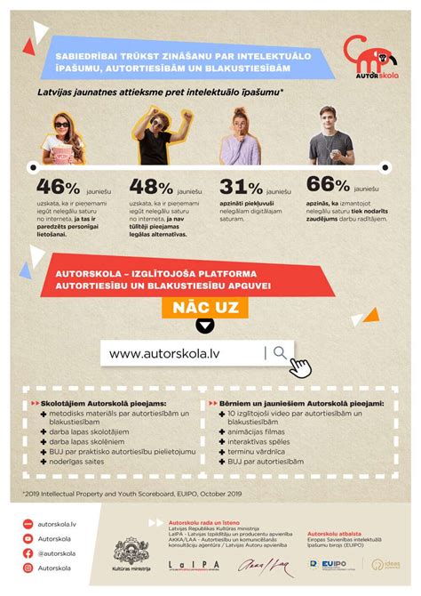 Infografikas, vaizduojantis skirtingus avižų apdorojimo būdus