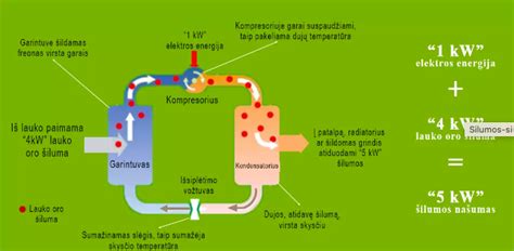 Schema, iliustruojanti skirtingų katilų tipų veikimo principus ir efektyvumą