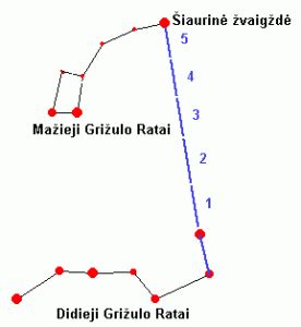 Orientavimasis pagal Šiaurinę žvaigždę