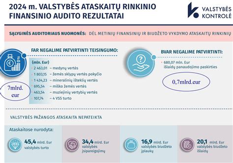 finansinės ataskaitos grafikas