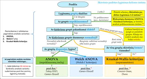 Kalakuto dalių schema