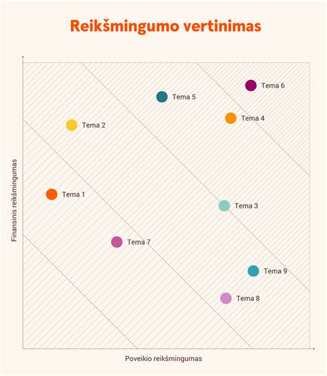 Klientų atsiliepimų žvaigždučių vertinimas