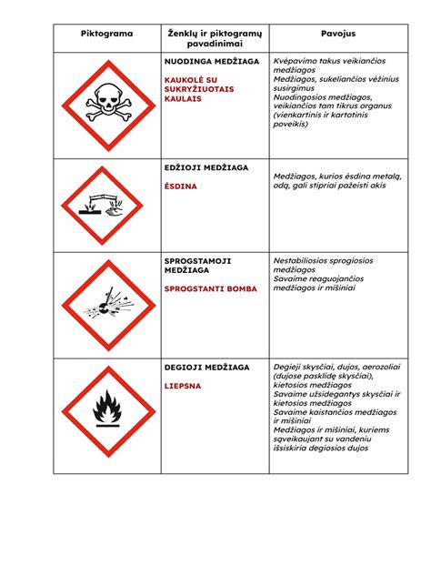 Duomenų apsaugos simboliai ir piktogramos