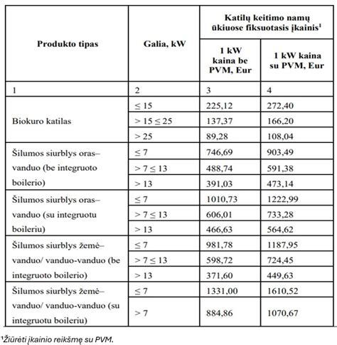 Formulė savitosios garavimo šilumos apskaičiavimui