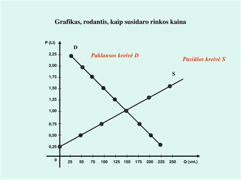 Grafikas, rodantis žiūrovų atsiliepimų tendencijas