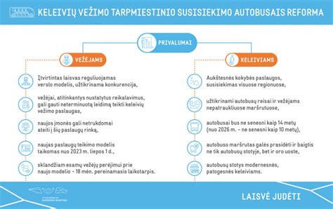 Schematiškai pavaizduoti teisės aktų pakeitimai