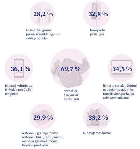 Grafikas: Duonos pardavimų pokyčiai pagal rūšį