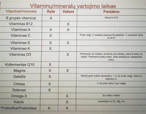 Infografika apie vitaminus ir mineralus žindymo metu