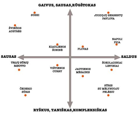 Svarainių istorijos grafikas