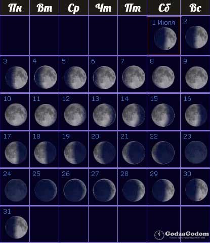 Mėnulio fazių kalendorius