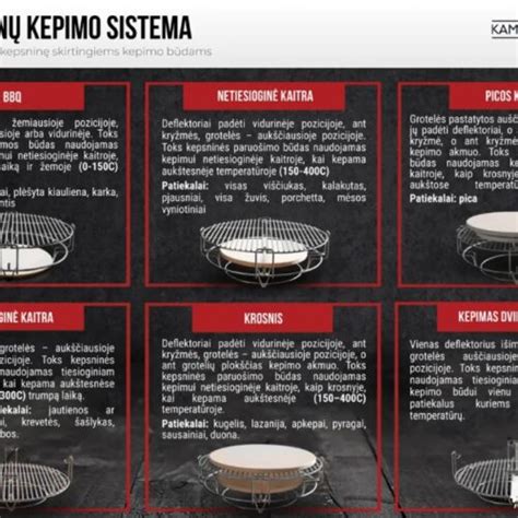 Dviejų zonų kepimo schema mėsainiams