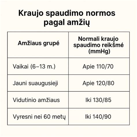 Infografika apie kraujo spaudimą