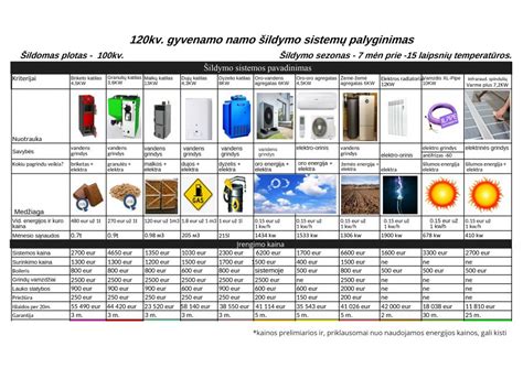 Įvairių tipų vandens šildymo spiralių palyginimas