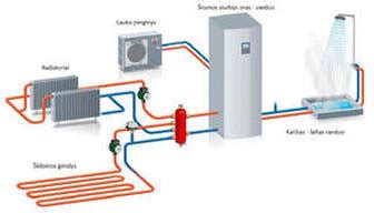 Šilumos siurblio oras-vanduo veikimo schema