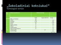 Šokoladinių keksiukų sudėtis ir paruošimo schema