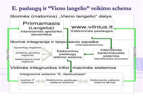 Elektroninio recepto veikimo schema