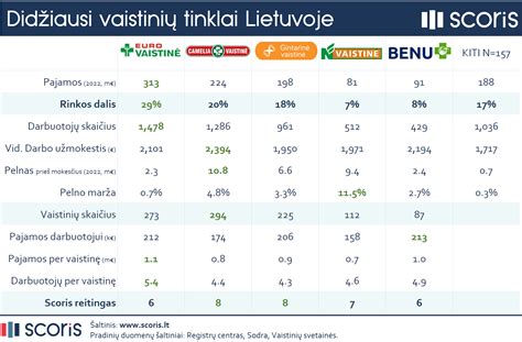 Įvairių agurkinių sriubų ingredientų palyginimas
