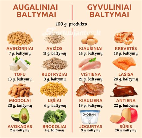 Kas yra gliutenas - baltymai grūduose