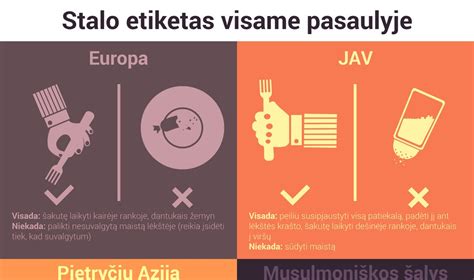 Restorano etiketo taisyklės