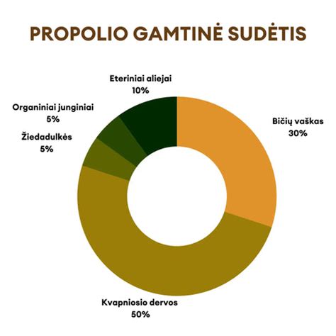 Bičių pikio užpiltinės gamybos procesas