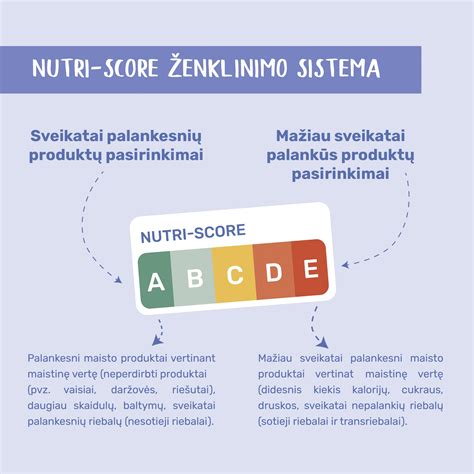 Nutri-Score ženklinimo sistema: spalvos ir raidės