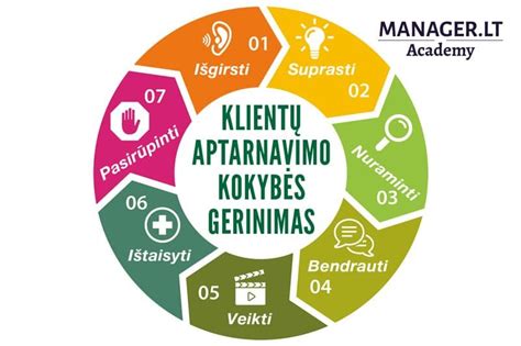 Klientų aptarnavimo kokybės diagrama