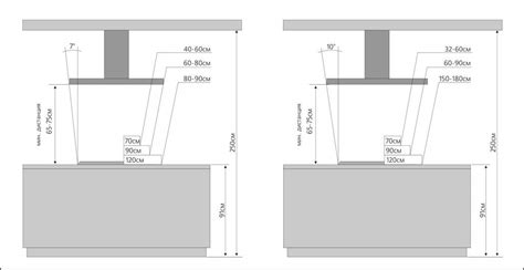 schematinis vaizdas su gartraukio aukščiu virš viryklės