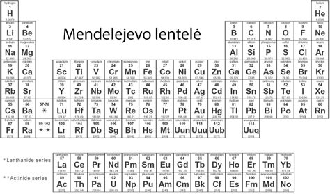 Lentelė su hemoglobino normomis.