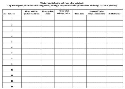 Lentelė su steiko kepimo temperatūromis