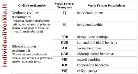 Įvairių šalių žagarėlių pavadinimų ir formų palyginimas