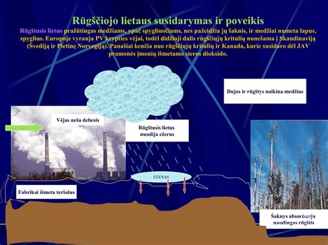 Kaip susidaro lietus atmosferoje