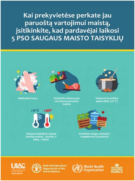 Saugaus maisto gamybos simboliai