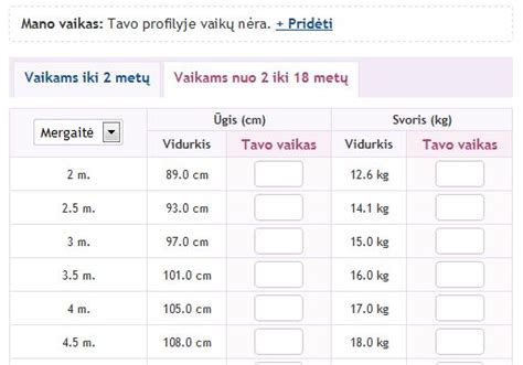 Kūdikio mitybos lentelė pagal amžių