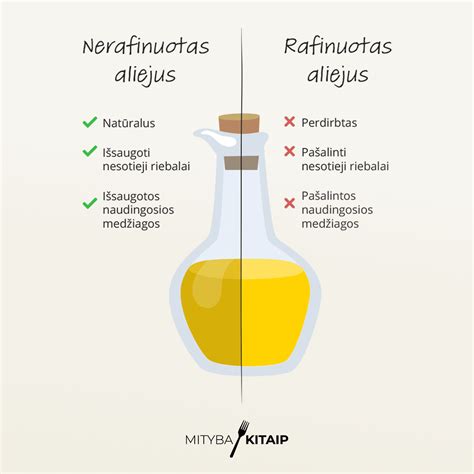 Rafinuoto ir nerafinuoto aliejaus palyginimas
